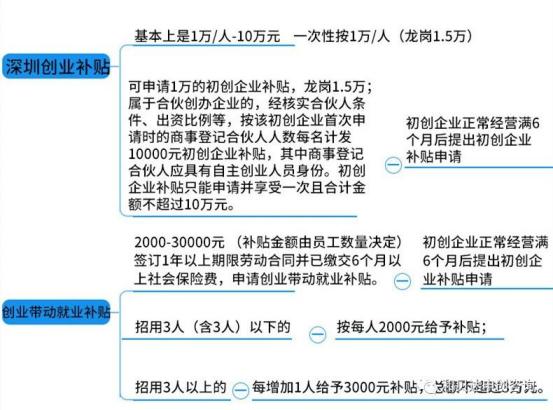 第一次创业应该投资多少钱,初创业控制成本的方法