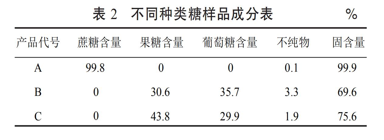 水泥加糖为什么会失去凝固作用,水泥加白糖可以暂缓凝固吗