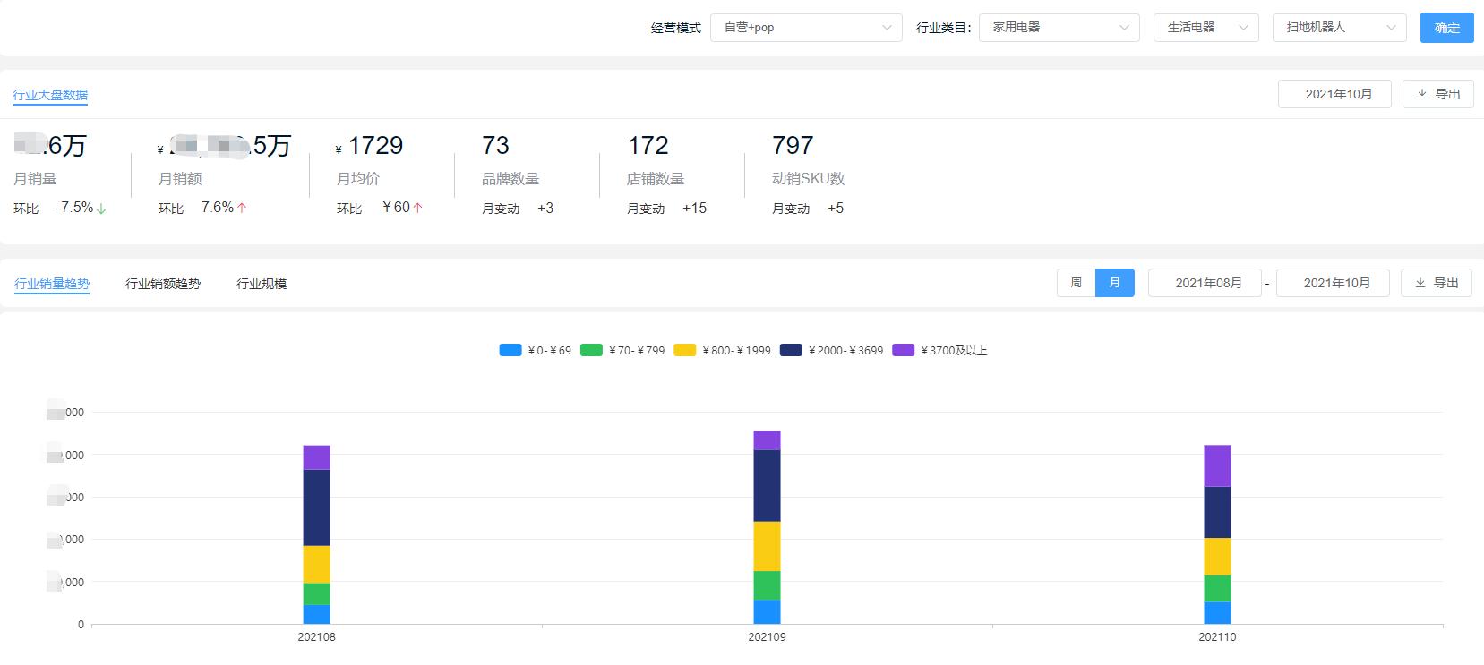智能家电市场规模排名,家电品类销量排行榜前十名