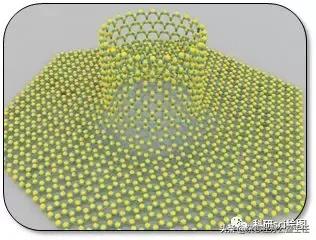 科研论文作图系列教程第02集,科研绘图教程交流