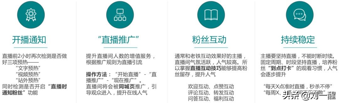 快手直播带货和抖音直播带货区别,快手直播运营技巧及实操知乎
