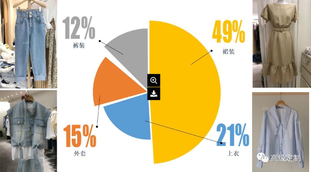 福州韩国女装批发在哪,疫情下的女装市场