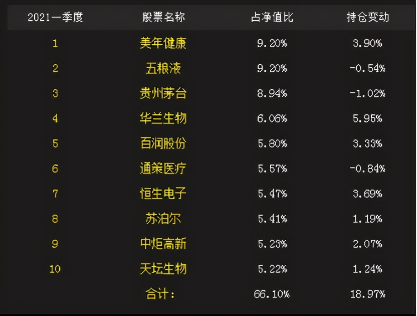 基金易方达价值成长,基金易方达蓝筹精选2024能分红吗