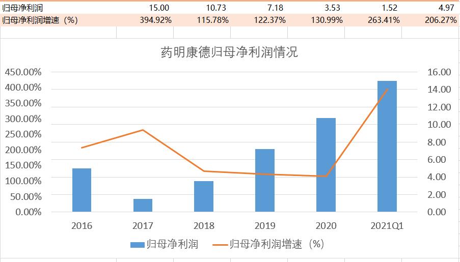 细胞疗法和基因疗法的区别,细胞和基因治疗最新方向