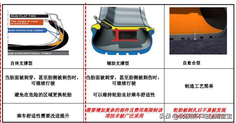 轮胎基础知识培训,汽车轮胎怎么看生产日期