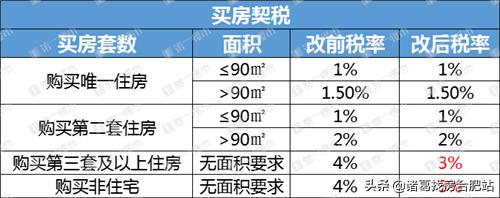 合肥公寓水电,合肥公寓改造最新消息
