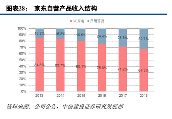 苏宁易购和京东哪家更大,苏宁易购分析