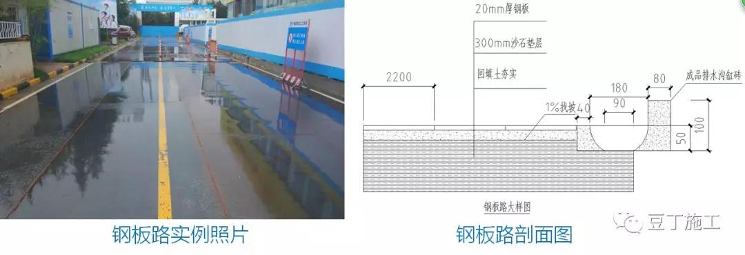 中建临时设施,中建施工现场标准化