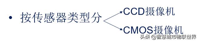 视频监控使用的摄像机有哪三种,视频监控系统摄像机供电基础知识