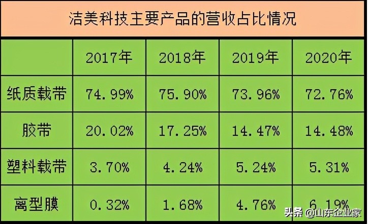 洁美科技：纸会赚钱的膜法师