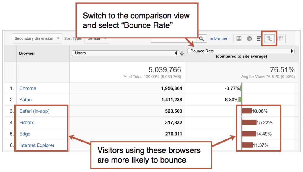 发现网站的小技巧,如何发现一个网站的漏洞
