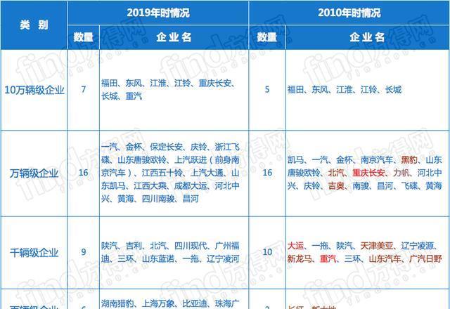 大乘汽车未来发展趋势,大乘骐铃h300