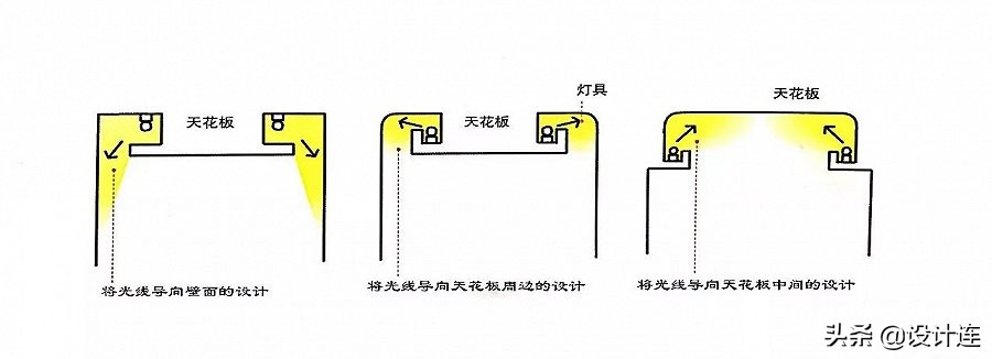 灯光设计走心的笔记,关于灯光美学的创意