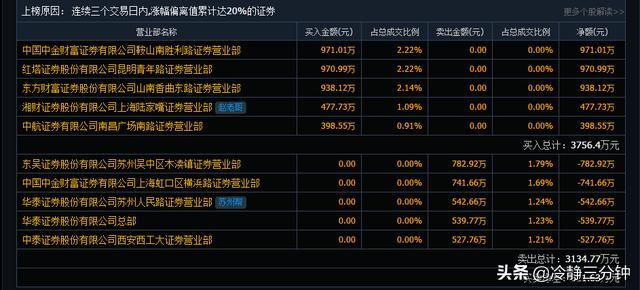 首旅集团和王府井的关系,首商股份股票