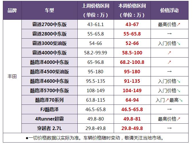 路虎报价大全2021款suv,路虎新车上市报价多少钱