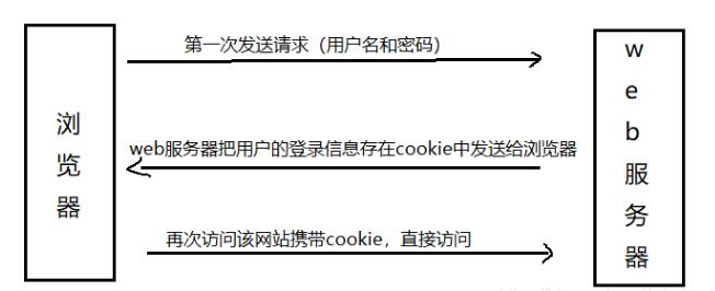 api网关用什么框架,api网关的作用及用法
