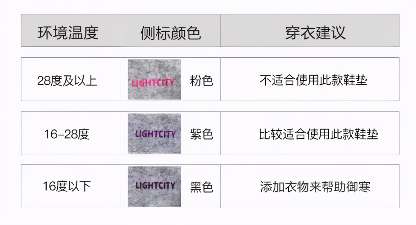 踩屎感鞋垫不加绒,踩屎感1cm厚鞋垫加绒