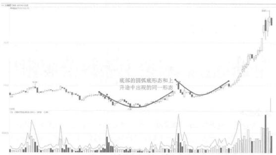 8种k线绝佳买入时机,k线买卖的判断方法和技巧