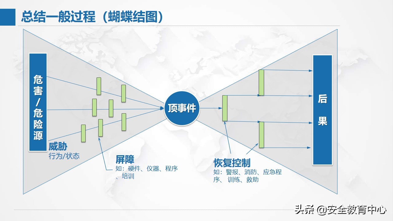风险管理现状,风险分析及管理表格