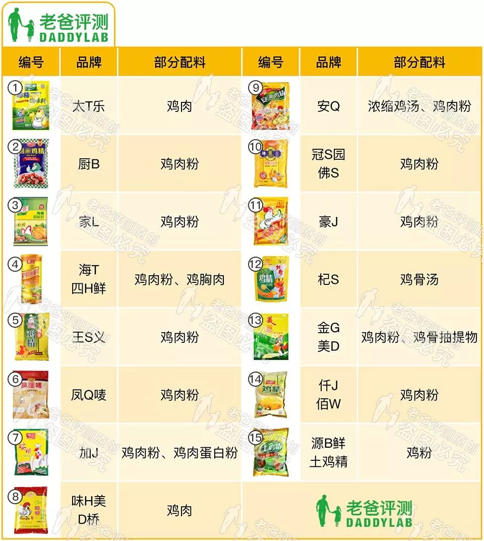 鸡精里面真的有鸡吗,鸡精里面有没有鸡蛋