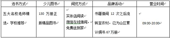 打卡图书馆陪孩子读书,西安图书馆打卡免费