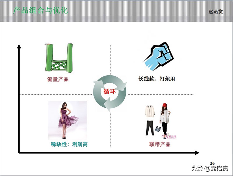 老客户营销100种方法,老客户赚多赚少