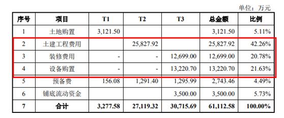 集萃药康和金斯瑞,集萃药康募集资金