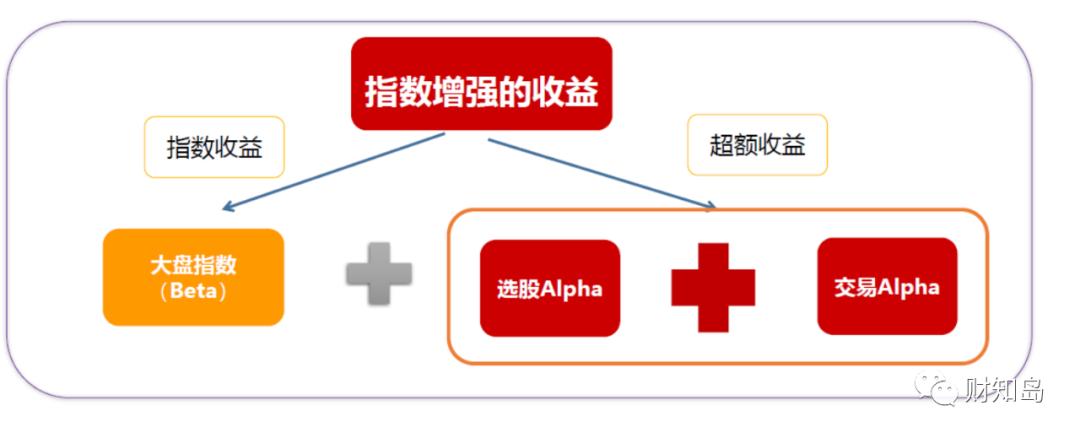 沪深300增强指数是被动还是主动,沪深300指数历次调整对后市的影响