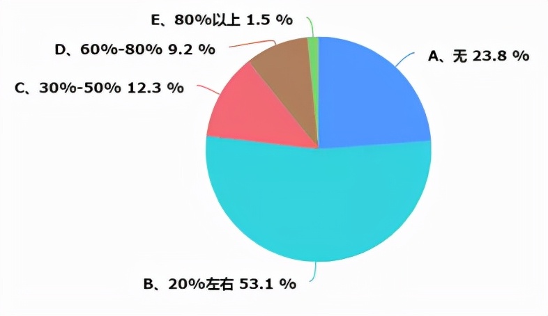 重庆暖通资料大全,重庆暖通行情