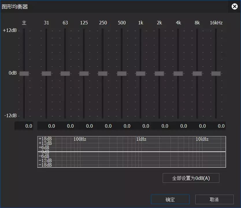 eq之谜你了解吗,如何了解eq原理