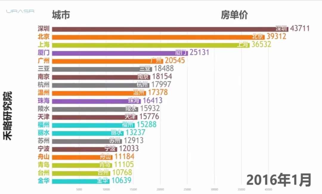 正确分析这几年楼市大降价原因,这部电影诠释了什么是房地产