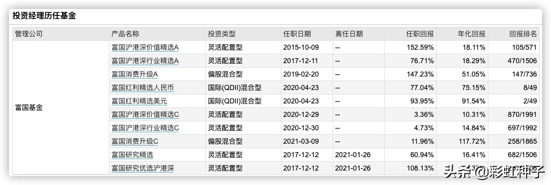 NO.564｜富国基金汪孟海-富国港股通策略精选，值不值得买？