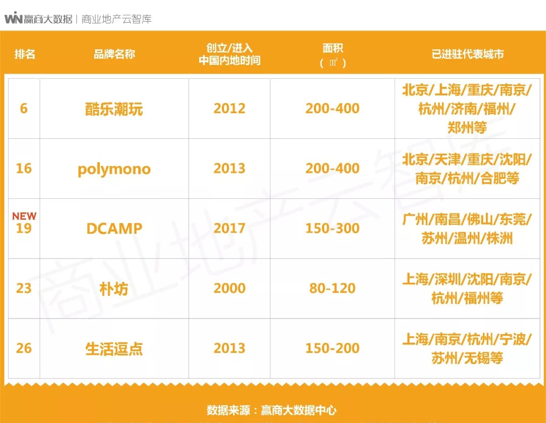 家居新零售品牌招商,生活家居新零售品牌