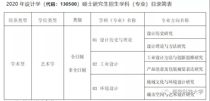 西安科技大学2024研究生调剂,西安科技大学研究生调剂信息