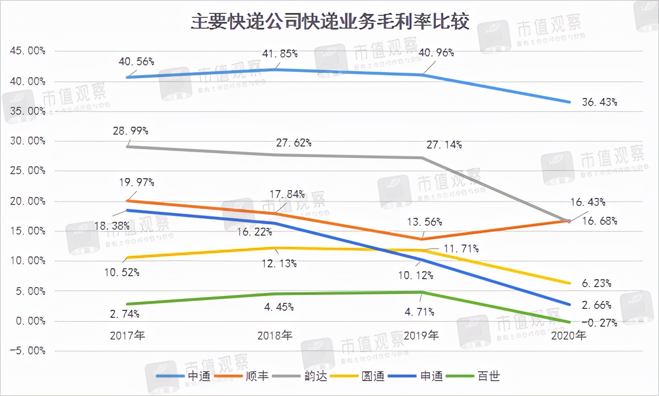 快递行业目前看好哪一家,快递行业未来5年的趋势图