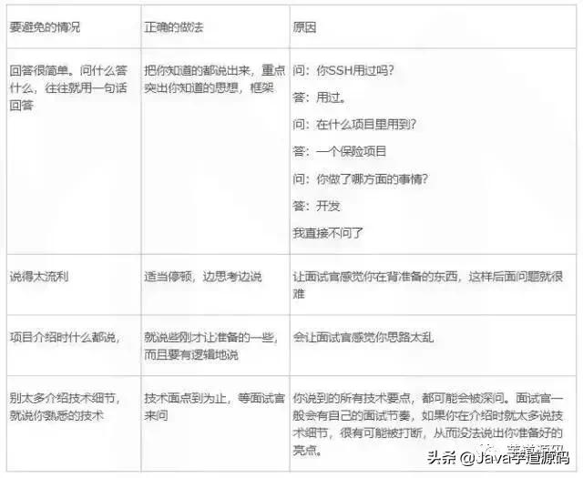 如何在面试中介绍你自己,面试中问到项目经历