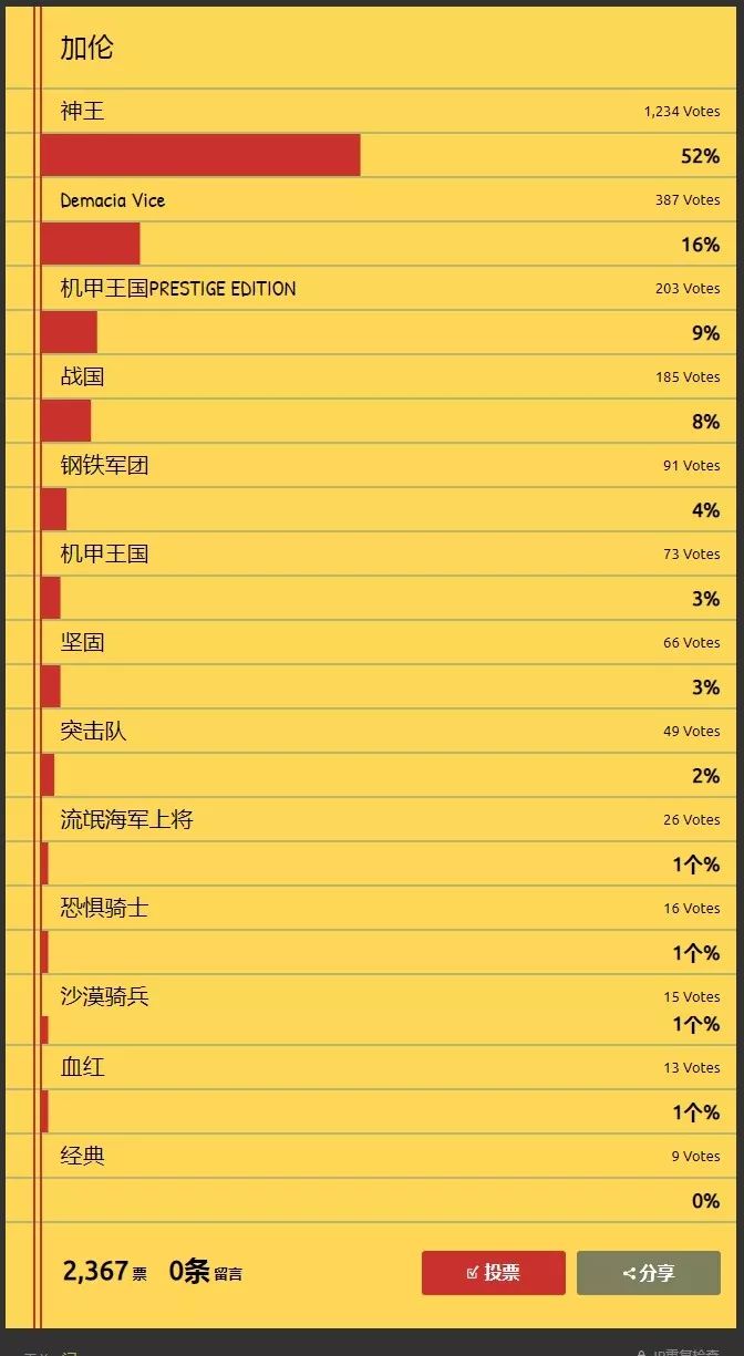 最受欢迎英雄排行榜,最受欢迎的英雄名单