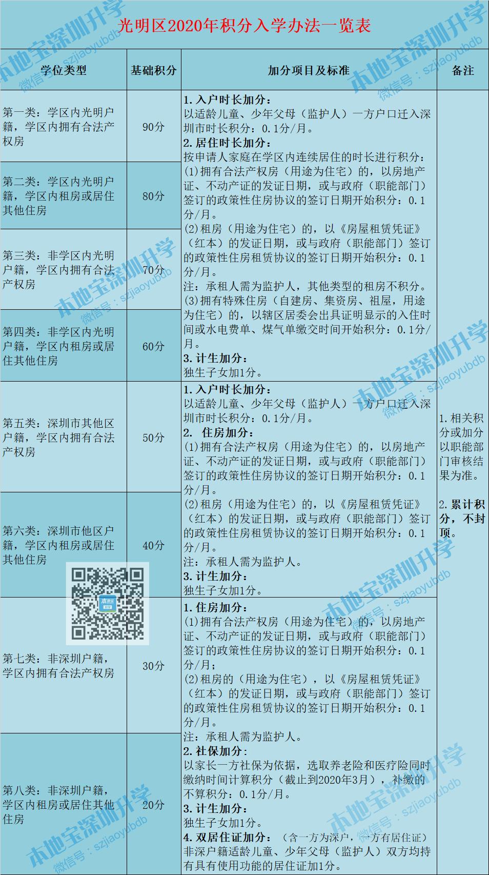 南山公寓可以申请学位吗,光明区公寓房子能有学位申请吗