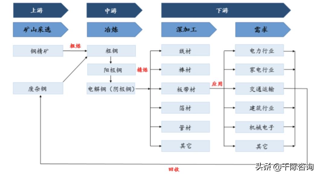 金属铜行业深度报告,2024年铜加工行业分析