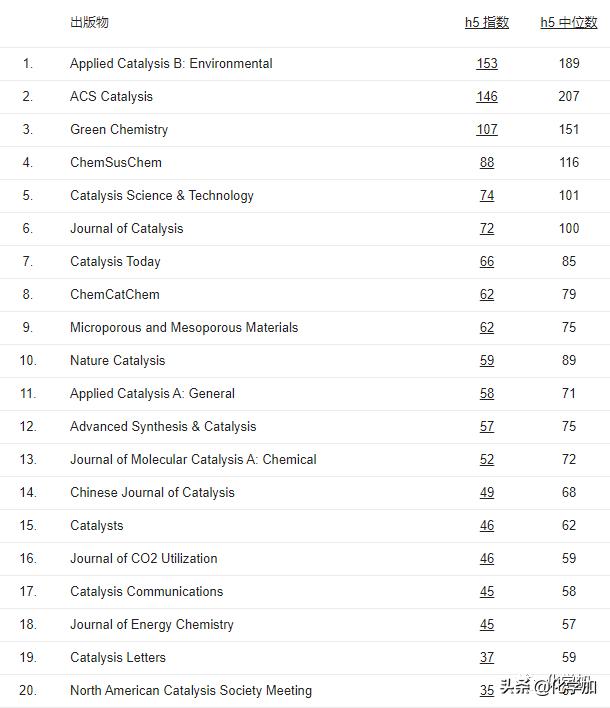 2018璋锋瓕瀛︽湳鏈熷垔鎺掑悕,2017璋锋瓕瀛︽湳鏈熷垔鎺掑悕