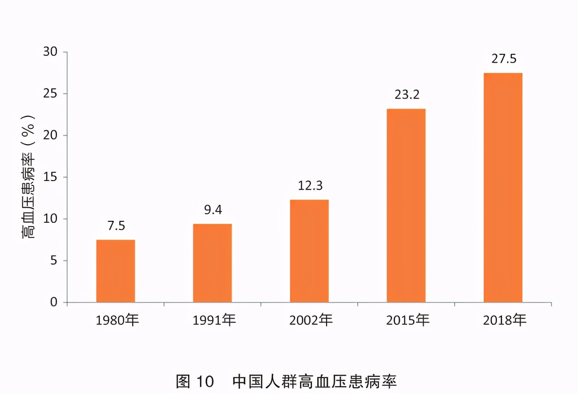 中国膳食指南谷物摄入量,中国居民膳食指南2022全谷物