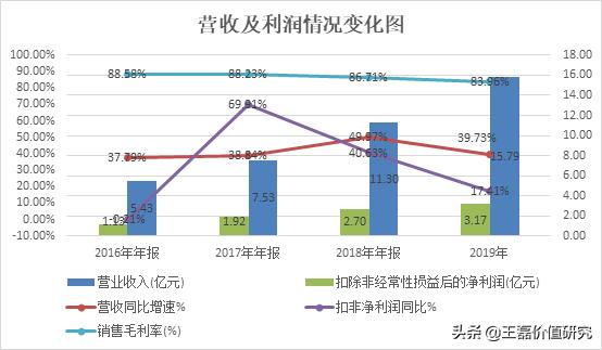 办公软件排头兵：金山办公（360、用友、微软）对比分析深度报告