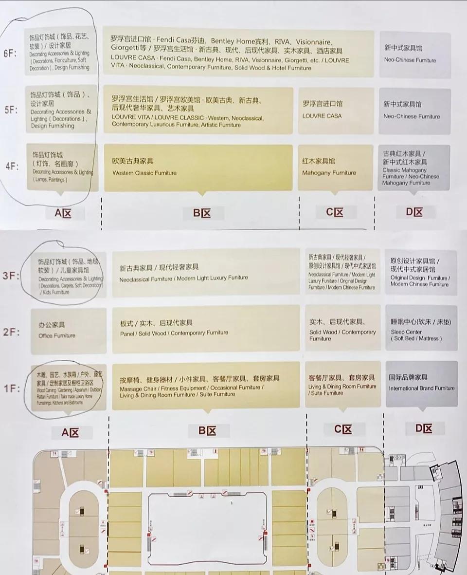 乐从家具城省钱避坑,千万别去乐从家具城买家具了