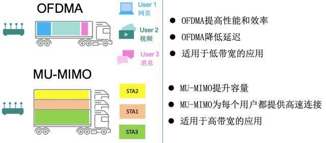 wifi6路由器升级版,千兆路由器wifi6如何测试