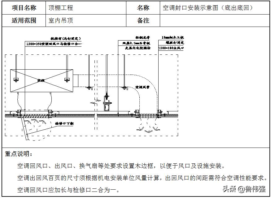 石膏板轻钢龙骨隔墙安装视频,轻钢龙骨60x60石膏板吊顶安装视频