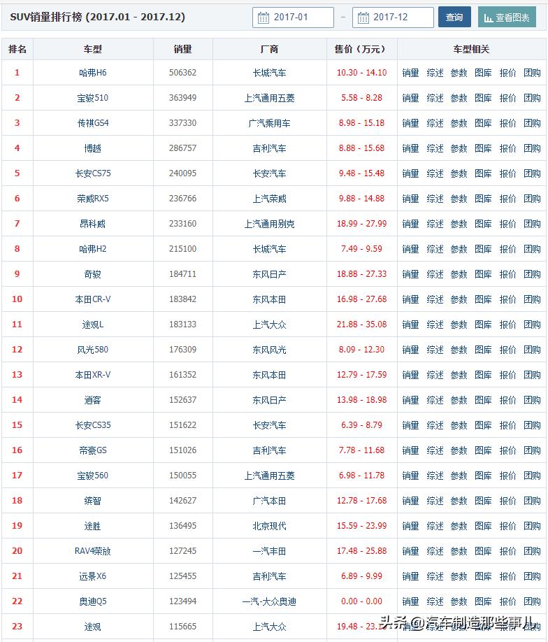 吉利远景x6获得消费者认可,吉利远景x62020功能解读