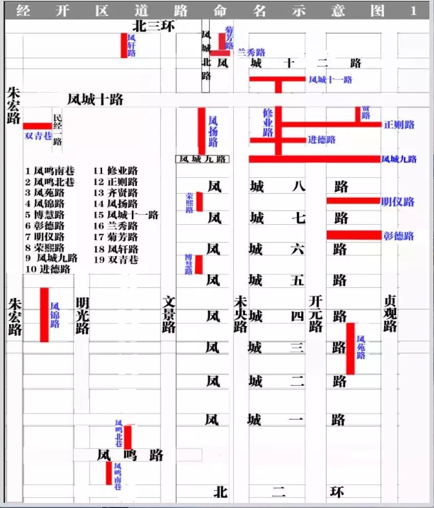 西安市的道路名大全,西安最美路名