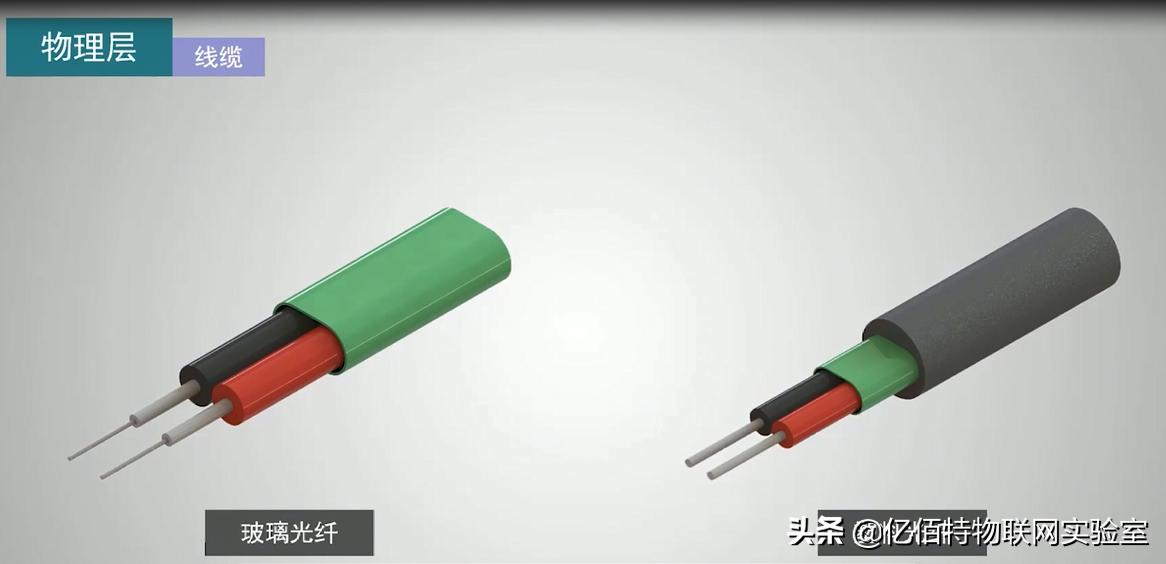 快速以太网和传统以太网的区别,论述以太网和工业以太网的区别