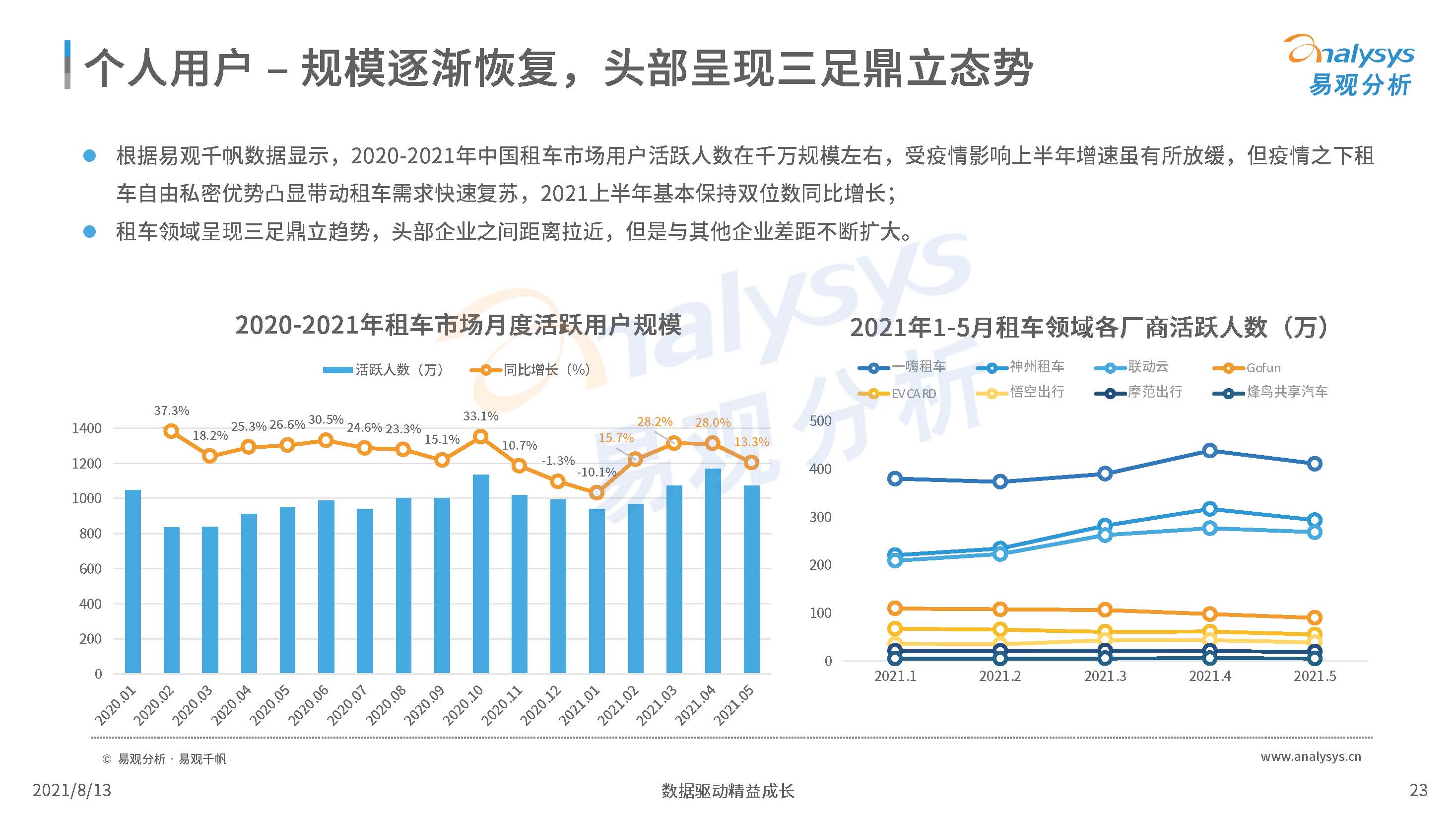 中国汽车租赁市场分析,你租过什么车