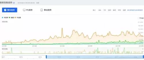 牛油果真的会健康吗,牛油果真的对身体好吗